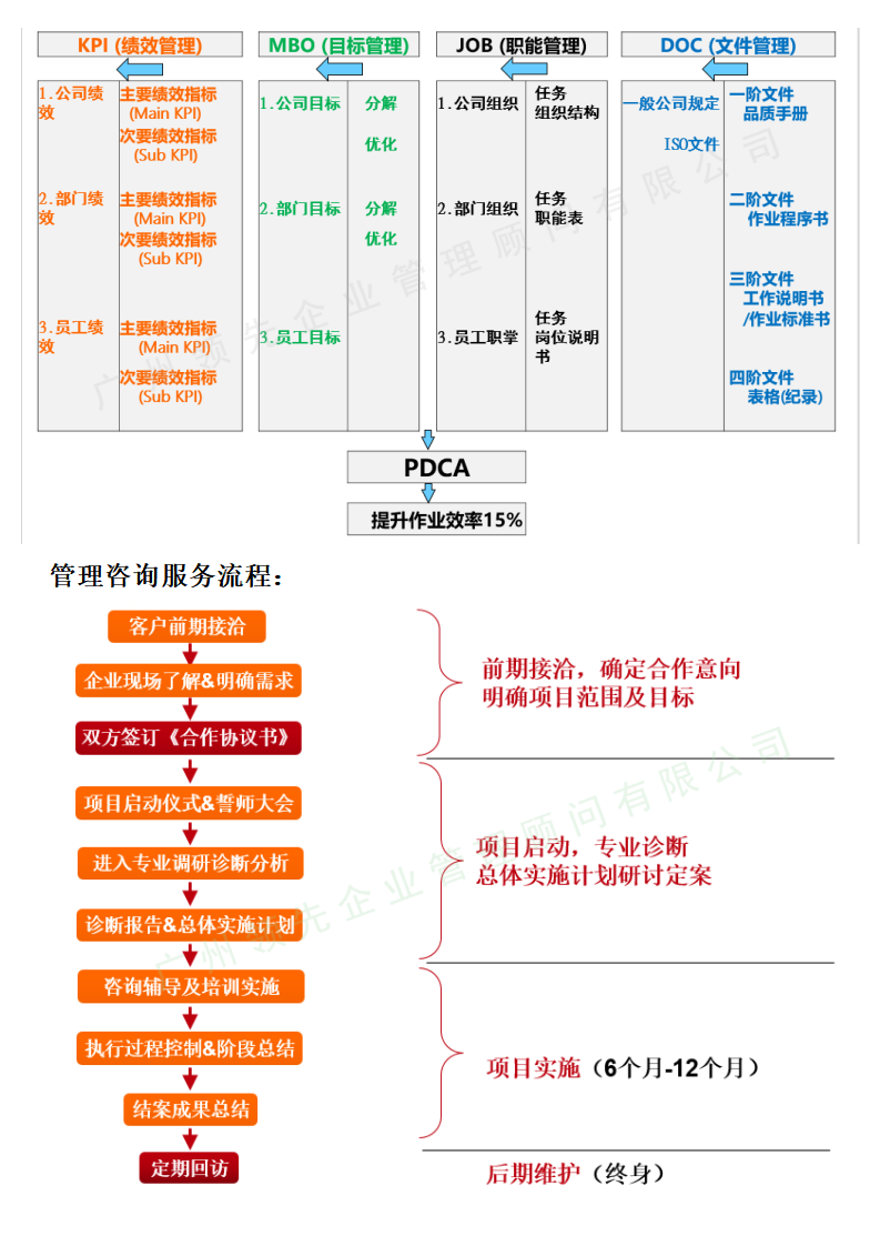 业务及服务-管理咨询-全面经营管理提升_03.png