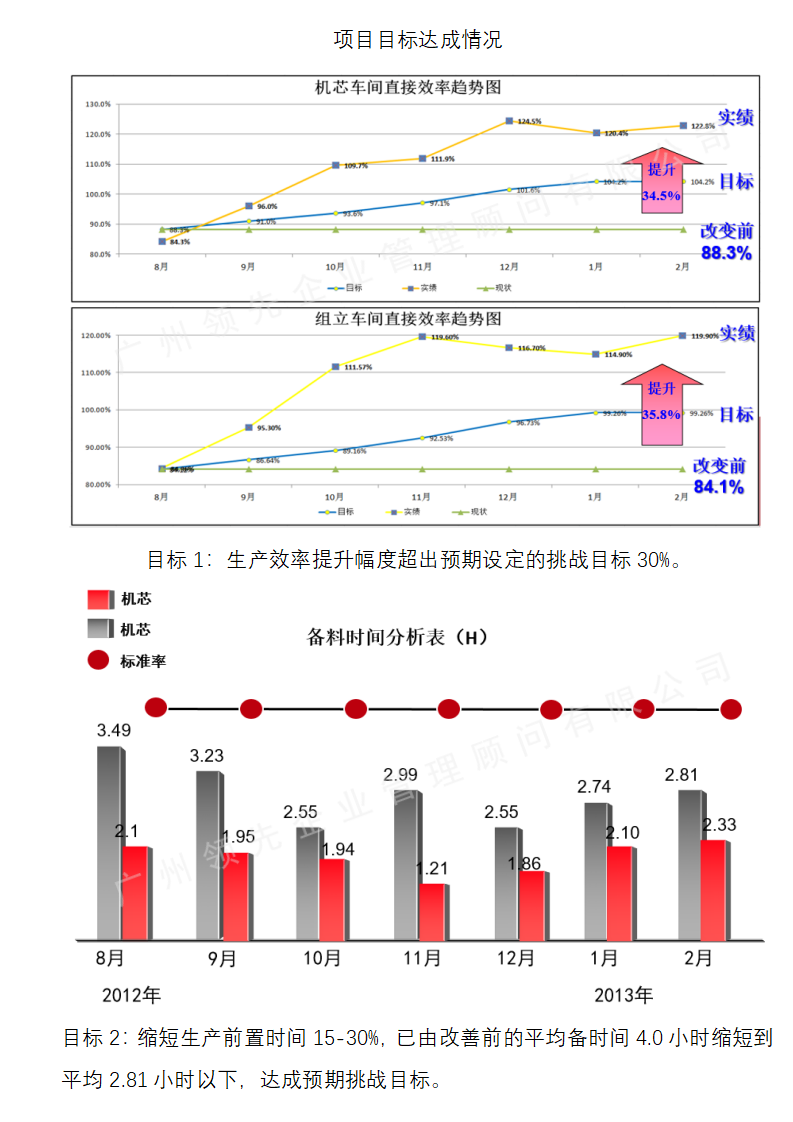 DASCOM打印机精益生产成功案例_05.png