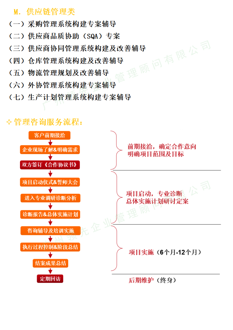 业务及服务-管理咨询-企业专项管理提升_03.png